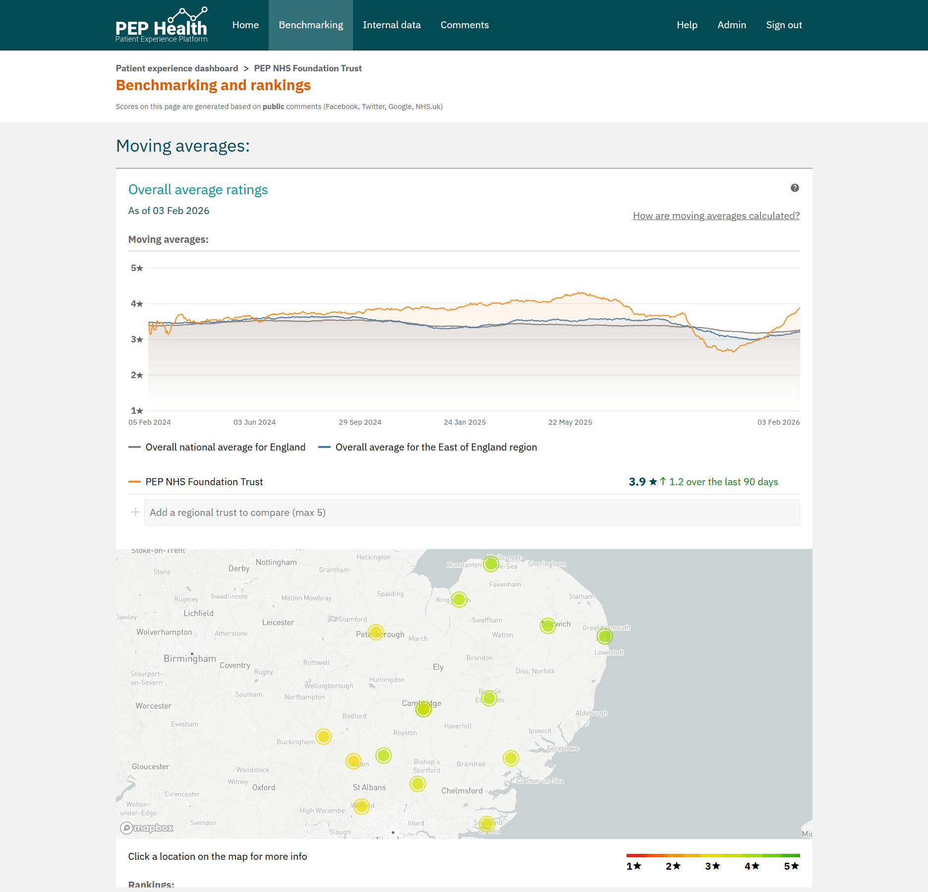 Patient Experience Dashboard screenshot 2